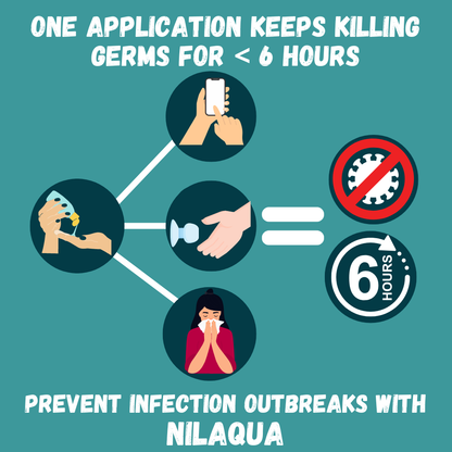 Nilaqua Alcohol Free Sanitiser Refill 5 Litre